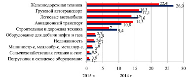 Реферат: Перспективы развития лизинга в России