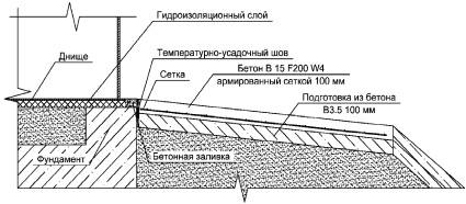 Гидрофобный слой под резервуаром